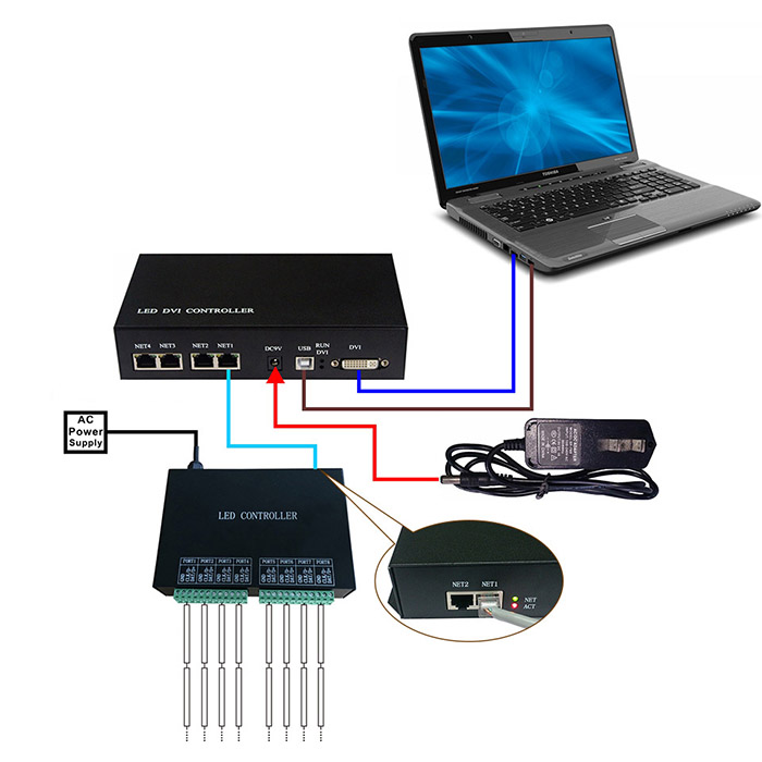 DC5-24V led controller with DVI interface,support MADRIX,Jinx,etc.4 network ports ,screen capture controller,For programmable led strip DC5-24V led controller with DVI interface,support MADRIX,Jinx,etc.4 network ports ,screen capture controller,For programmable led strip